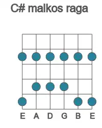 Guitar scale for malkos raga in position 1